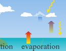 Water Cycle Thumbnail