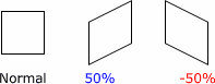 image\Action_Animation_Skew_Example_2.jpg