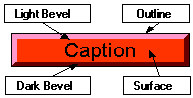 image\Button_Properties_Elements.jpg