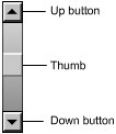 image\Scrollbar_Info.jpg